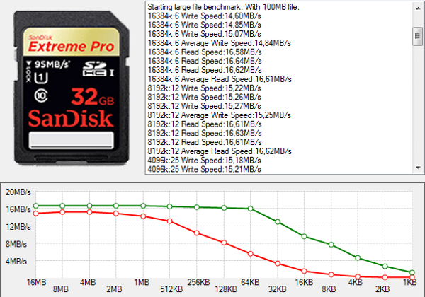 Sandisk Extreme Pro U1 32GB