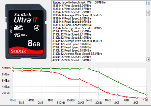 Sandisk Ultra II classe 4 8GB
